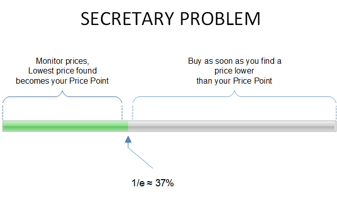 secretary-problem
